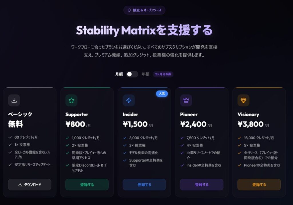 StabilityMatrixのメンバーシップ（サポート）プラン