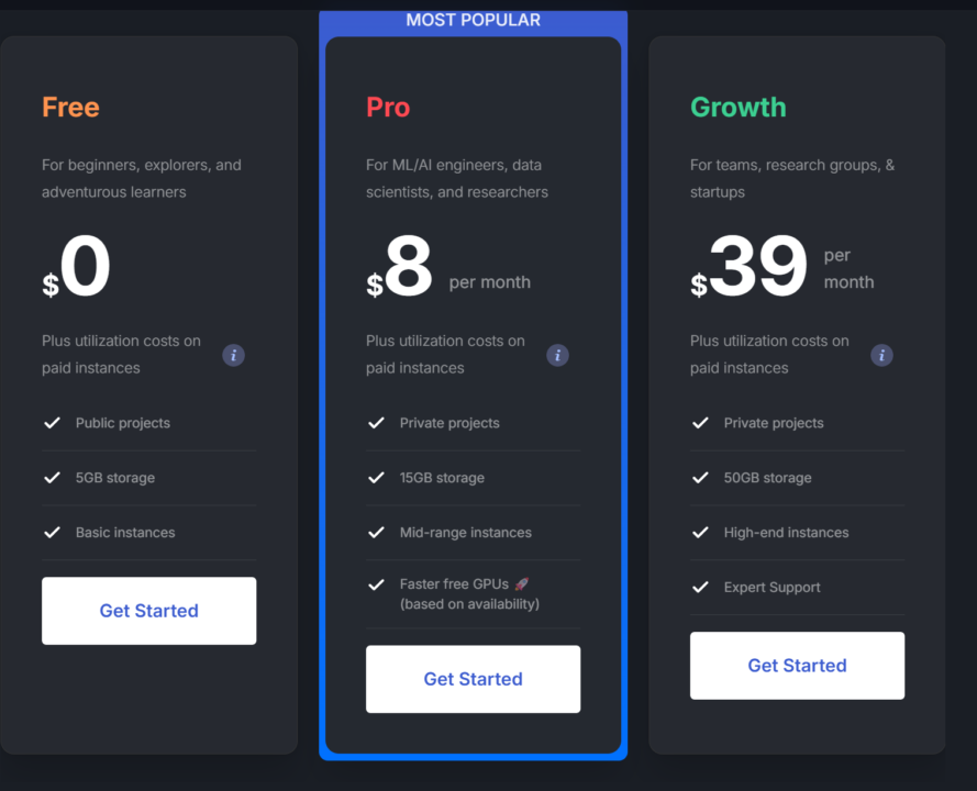 paperspaceの料金プラン画面（Free / Pro / Growth）