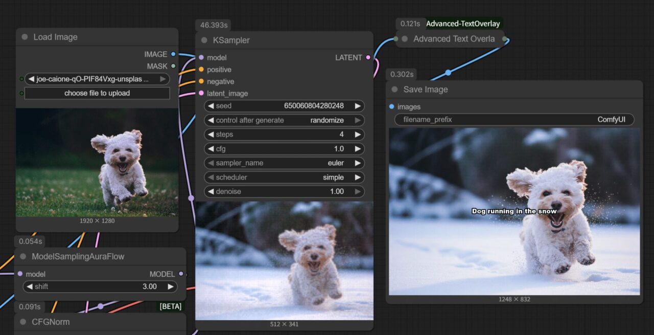 画像生成ワークフローにAdvanced Text Overlayを組み込み、雪の中を走る犬の画像にテキストを追加した例