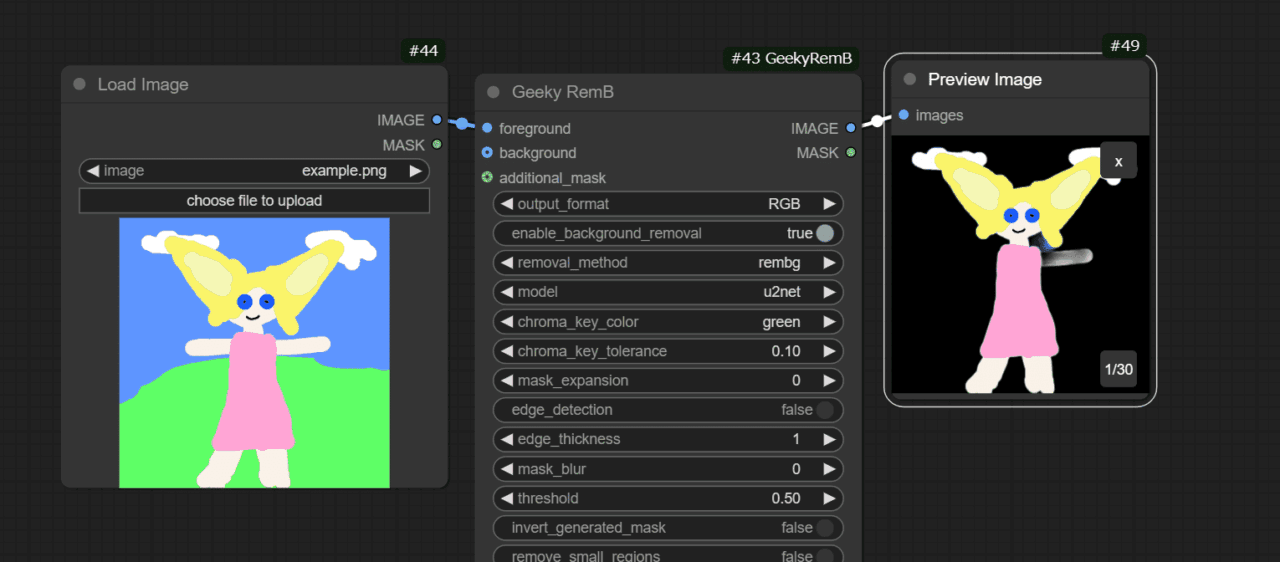 Load Image、Geeky RemB、Preview Imageを接続した背景除去の例