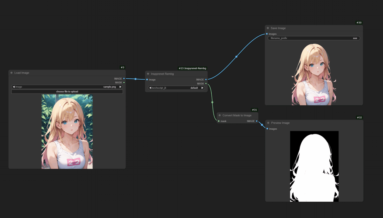 ComfyUI-Inspyrenet-Rembgで背景除去画像と白黒マスクを出力したワークフロー