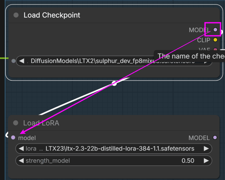 Load CheckpointのMODELをLoad LoRAに接続した画面