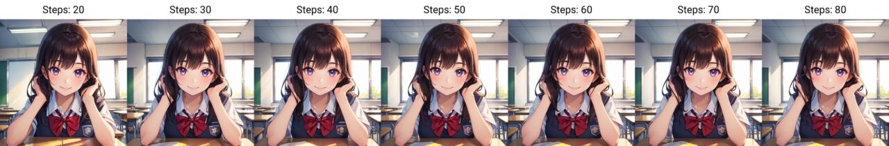 Stepsを20〜80まで変えて生成結果を比較した画像