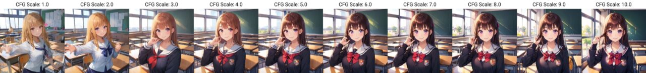 CFG Scaleを1.0〜10.0まで変えて生成結果を比較した画像