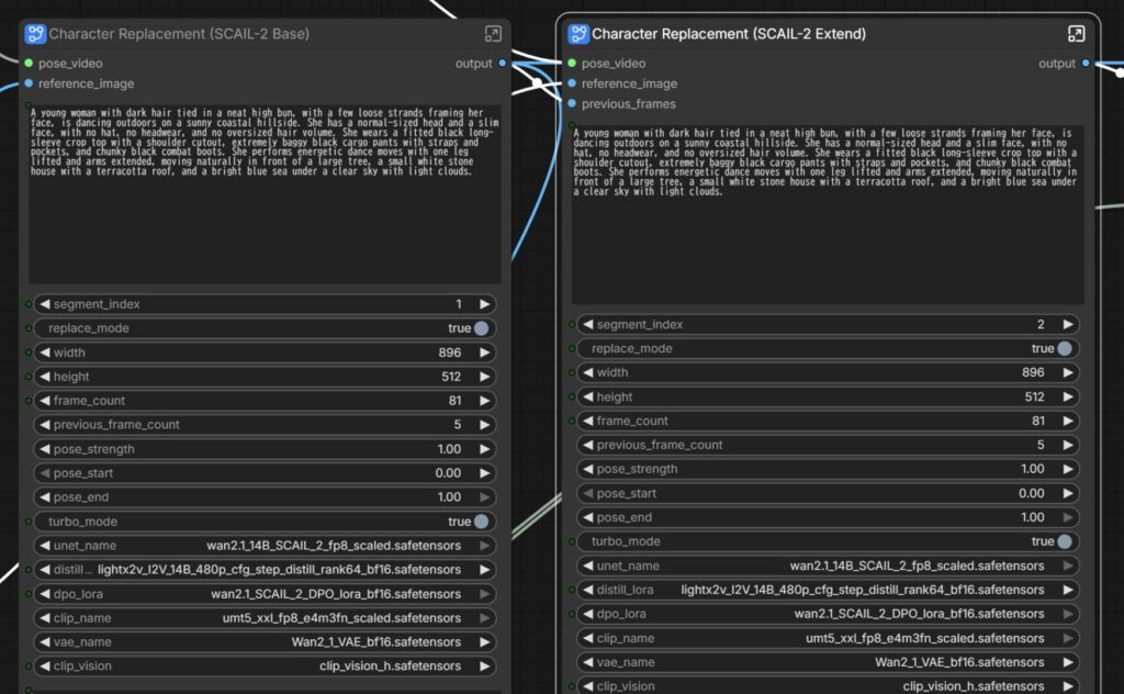Character Replacement (SCAIL-2 Base)とCharacter Replacement (SCAIL-2 Extend)のサブグラフ