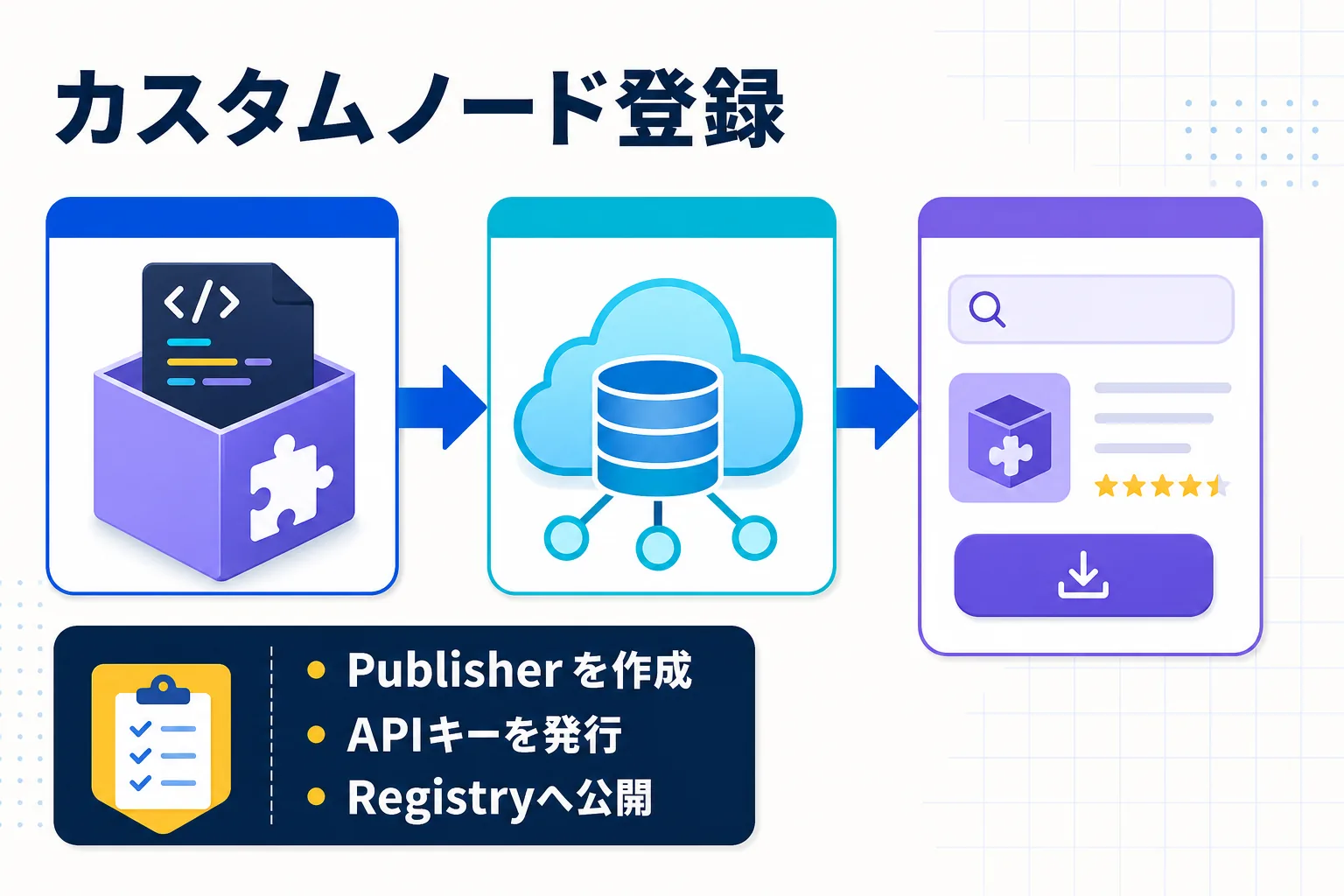 ComfyUIの自作カスタムノードをManagerに登録する方法