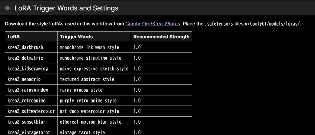 Krea 2のスタイルLoRAごとのトリガーワードと推奨強度の一覧